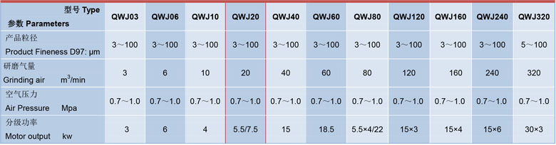 氣流磨QWJ20參數
